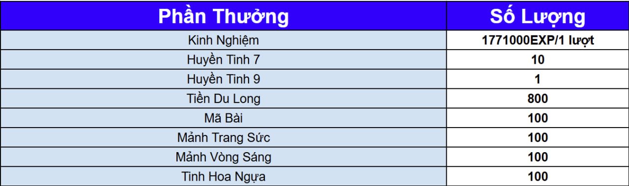 số lượng event nhẫn bạc.jpg